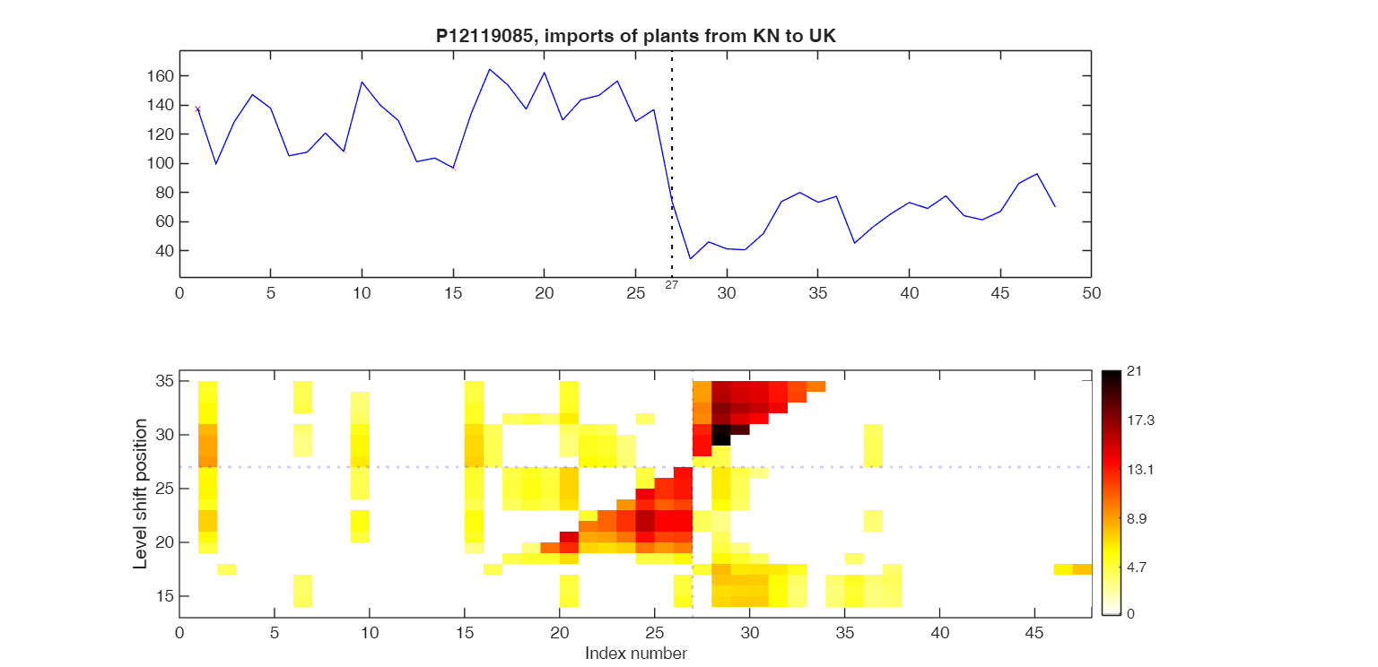 Click here for the graphical output of this example (link to Ro.S.A. website)